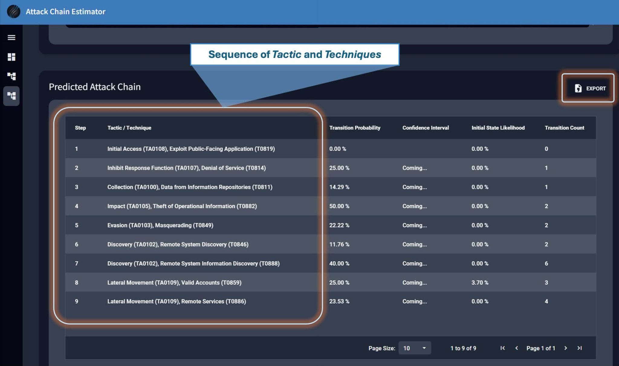 Home - CYOTE: Cybersecurity for the Operational Technology Environment