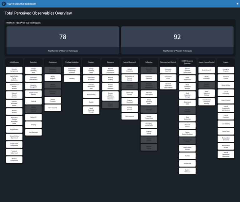 CyOTE Executive’s Dashboard - CYOTE: Cybersecurity for the Operational ...