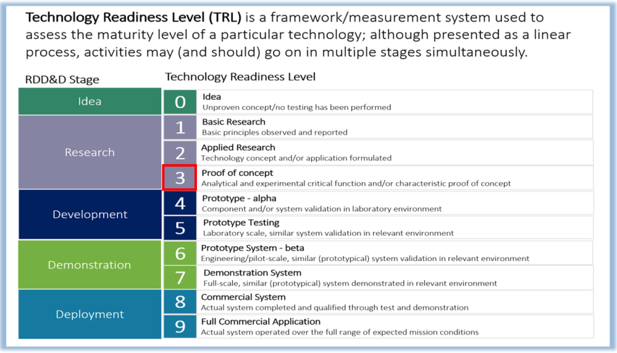 Practitioner's Dashboard